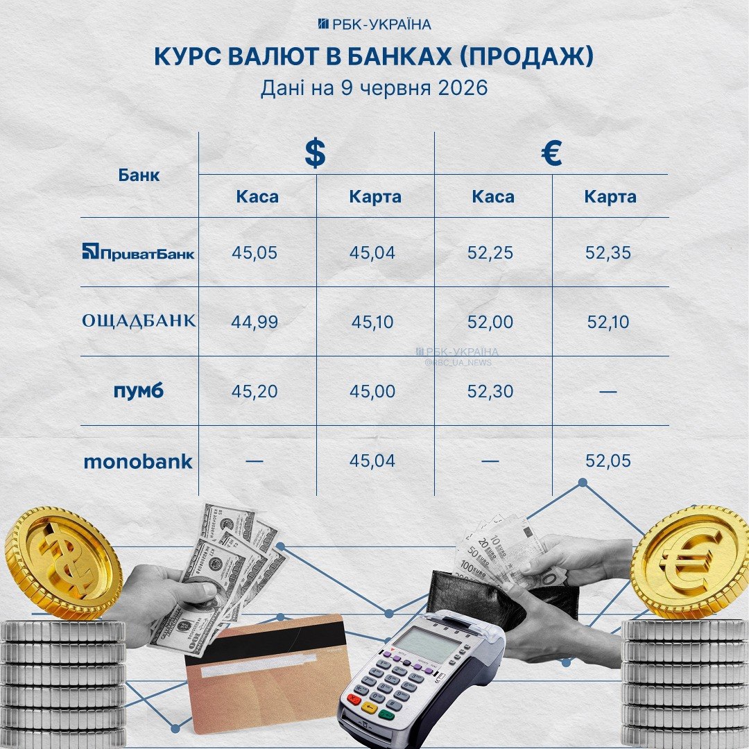 Почему растет курс доллара и к какому максимуму готовиться: мнение эксперта